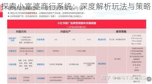 探索小富婆商行系统：深度解析玩法与策略