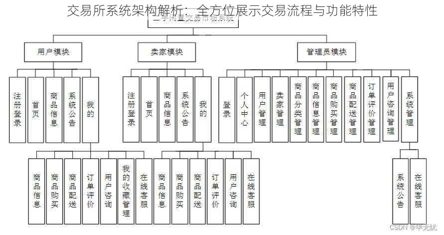 交易所系统架构解析：全方位展示交易流程与功能特性