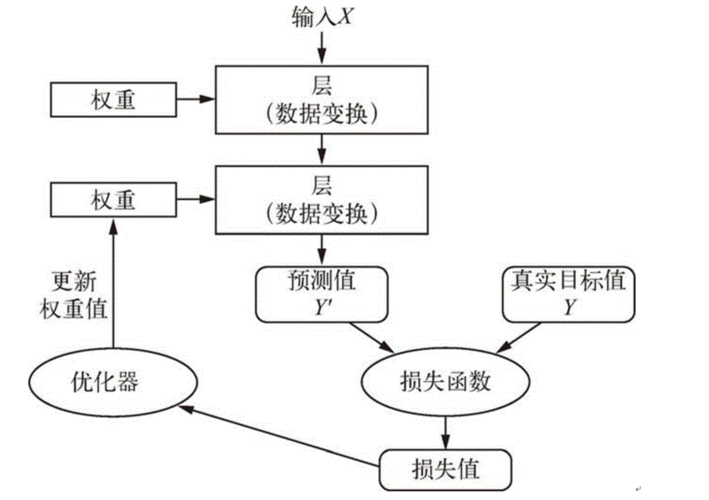 极乐迪斯科检查点机制深度解析：理解其工作原理与应用