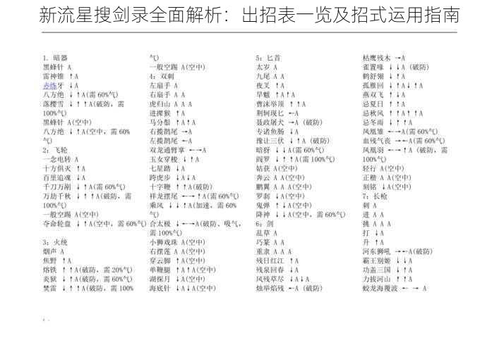 新流星搜剑录全面解析：出招表一览及招式运用指南