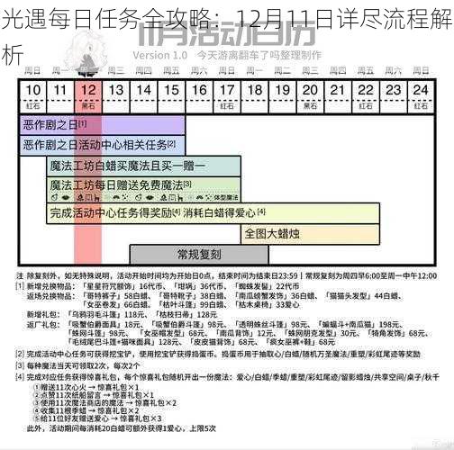 光遇每日任务全攻略：12月11日详尽流程解析