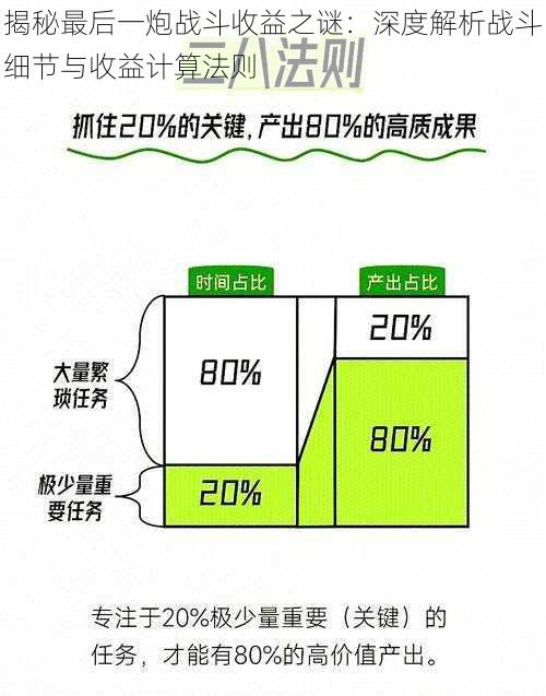 揭秘最后一炮战斗收益之谜：深度解析战斗细节与收益计算法则