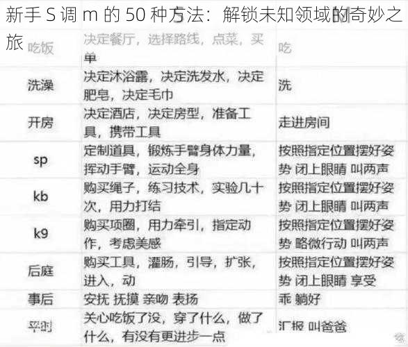 新手 S 调 m 的 50 种方法：解锁未知领域的奇妙之旅