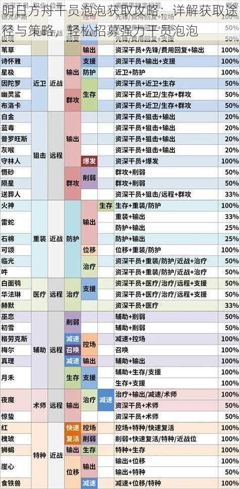 明日方舟干员泡泡获取攻略：详解获取途径与策略，轻松招募强力干员泡泡