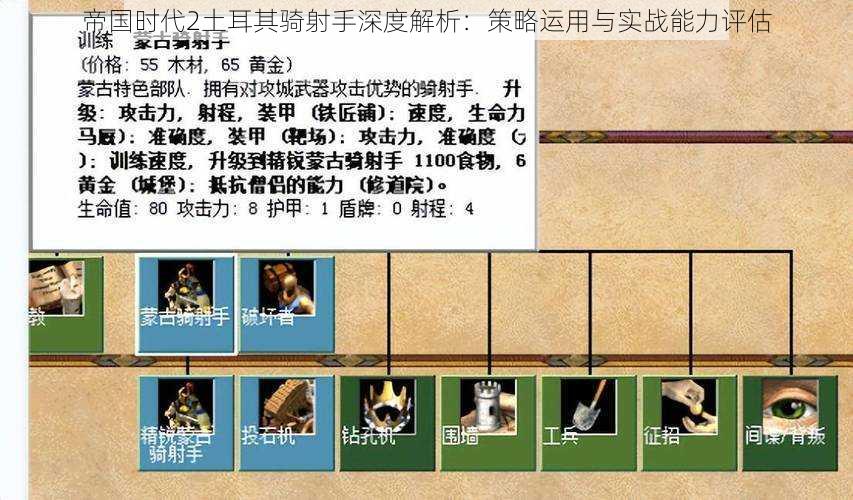 帝国时代2土耳其骑射手深度解析：策略运用与实战能力评估