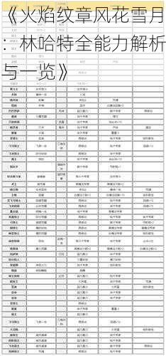 《火焰纹章风花雪月：林哈特全能力解析与一览》