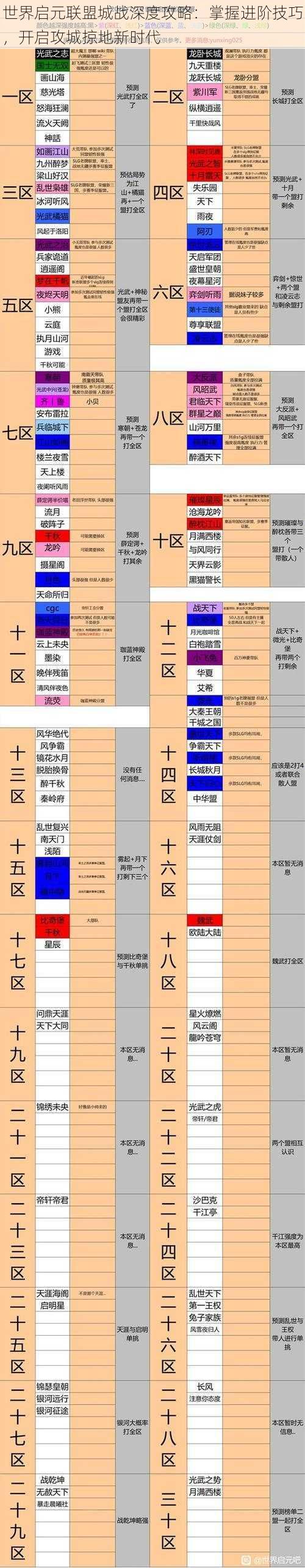 世界启元联盟城战深度攻略：掌握进阶技巧，开启攻城掠地新时代