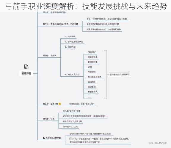 弓箭手职业深度解析：技能发展挑战与未来趋势