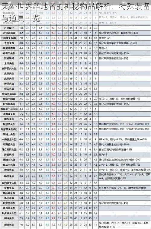 天外世界辟地者的神秘物品解析：特殊装备与道具一览