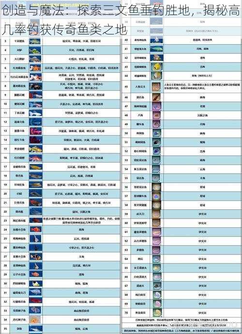 创造与魔法：探索三文鱼垂钓胜地，揭秘高几率钓获传奇鱼类之地