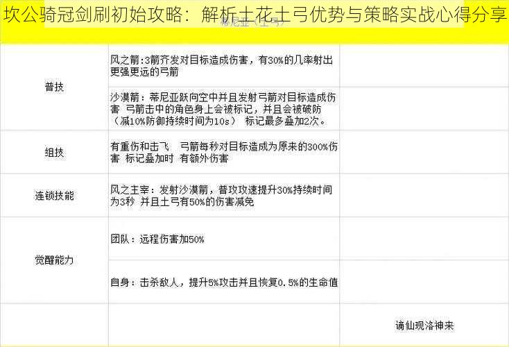 坎公骑冠剑刷初始攻略：解析土花土弓优势与策略实战心得分享