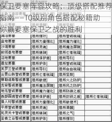 保卫要塞阵容攻略：顶级搭配推荐指南——T0级别角色搭配秘籍助你赢要塞保卫之战的胜利