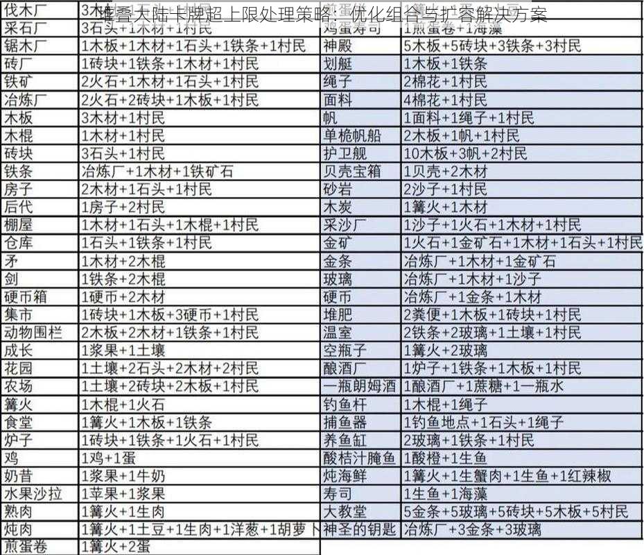 堆叠大陆卡牌超上限处理策略：优化组合与扩容解决方案