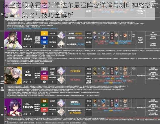 深空之眼寒霜之牙维达尔最强阵容详解与刻印神格搭配指南：策略与技巧全解析