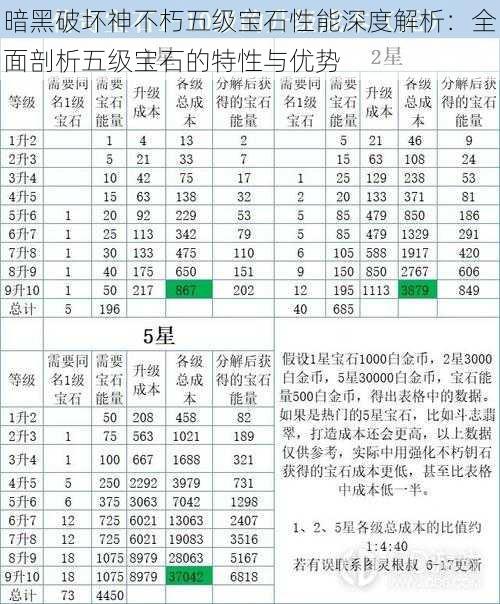 暗黑破坏神不朽五级宝石性能深度解析：全面剖析五级宝石的特性与优势