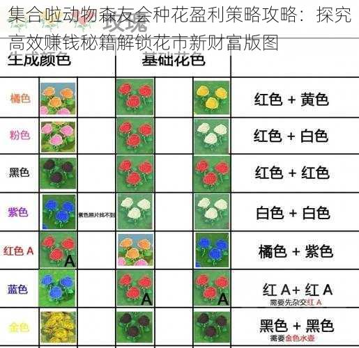 集合啦动物森友会种花盈利策略攻略：探究高效赚钱秘籍解锁花市新财富版图