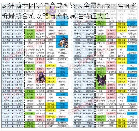 疯狂骑士团宠物合成图鉴大全最新版：全面解析最新合成攻略与宠物属性特征大全