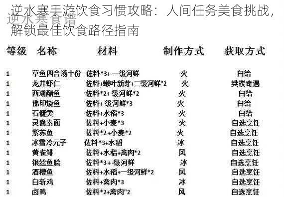 逆水寒手游饮食习惯攻略：人间任务美食挑战，解锁最佳饮食路径指南