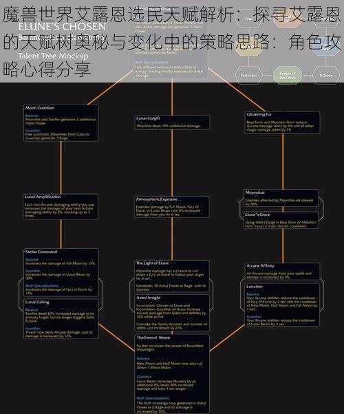 魔兽世界艾露恩选民天赋解析：探寻艾露恩的天赋树奥秘与变化中的策略思路：角色攻略心得分享