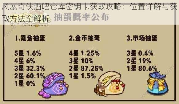 风暴奇侠酒吧仓库密钥卡获取攻略：位置详解与获取方法全解析