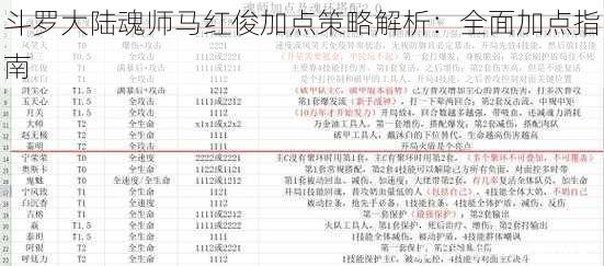 斗罗大陆魂师马红俊加点策略解析：全面加点指南