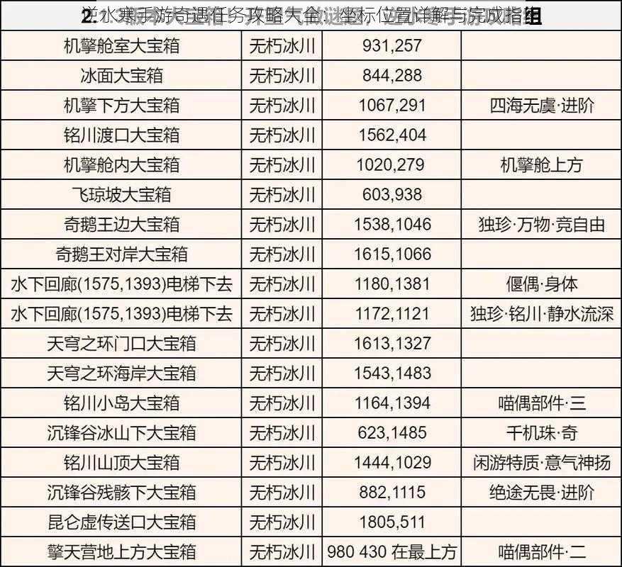 逆水寒手游奇遇任务攻略大全：坐标位置详解与完成指南