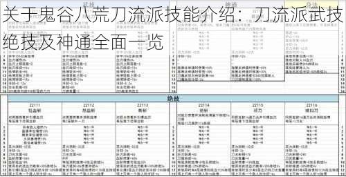 关于鬼谷八荒刀流派技能介绍：刀流派武技绝技及神通全面一览