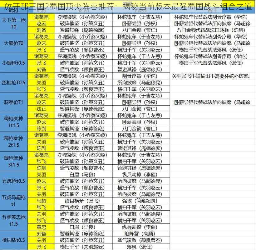 放开那三国2蜀国顶尖阵容推荐：揭秘当前版本最强蜀国战斗组合之道