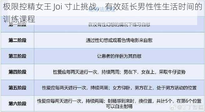 极限控精女王 Joi 寸止挑战，有效延长男性性生活时间的训练课程