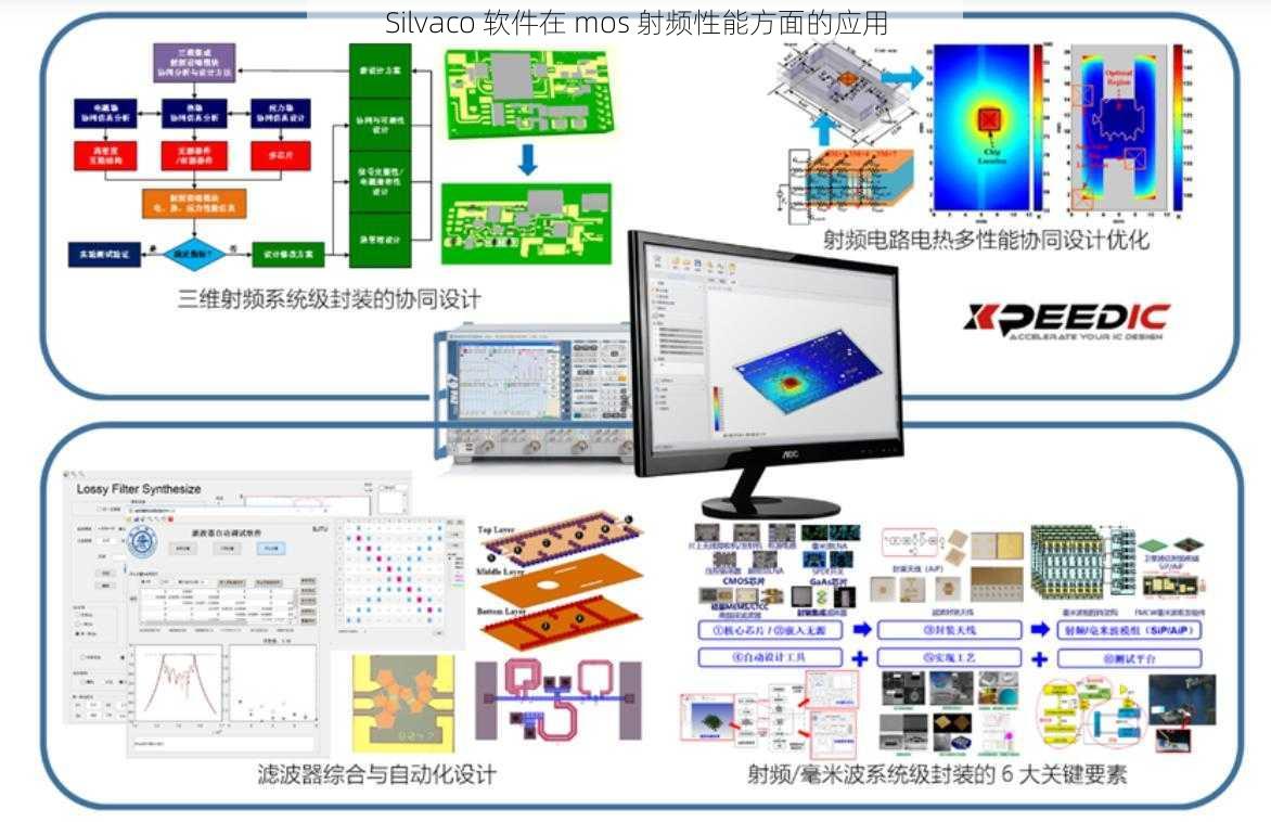 Silvaco 软件在 mos 射频性能方面的应用