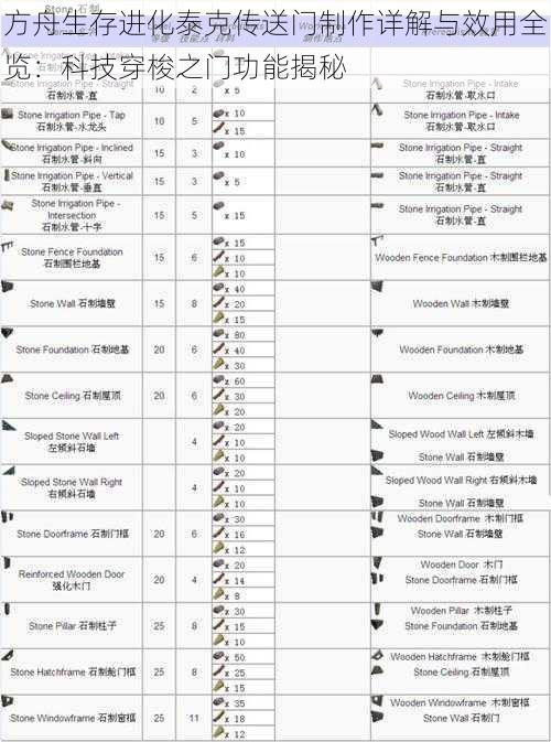 方舟生存进化泰克传送门制作详解与效用全览：科技穿梭之门功能揭秘