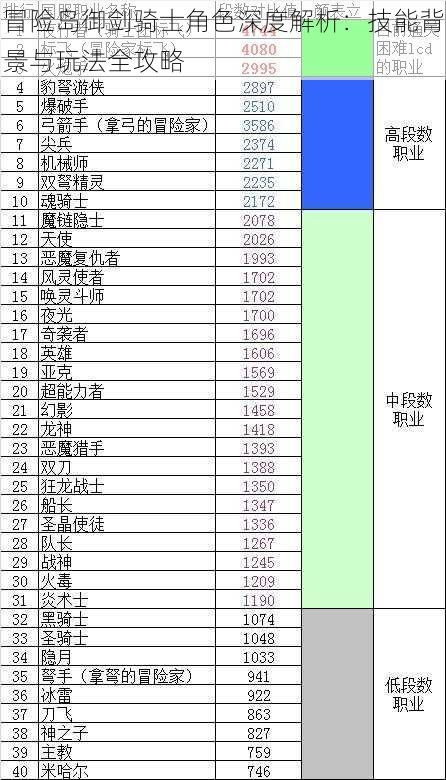 冒险岛御剑骑士角色深度解析：技能背景与玩法全攻略