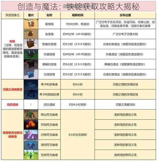 创造与魔法：铁锭获取攻略大揭秘