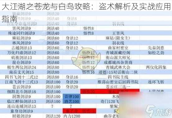 大江湖之苍龙与白鸟攻略：盗术解析及实战应用指南