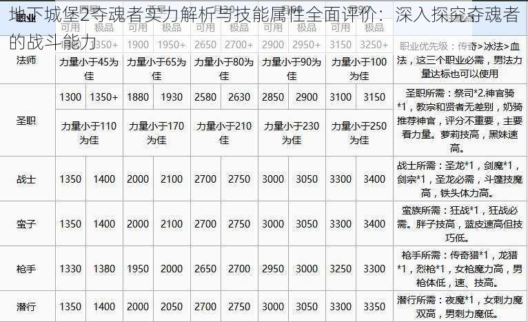 地下城堡2夺魂者实力解析与技能属性全面评价：深入探究夺魂者的战斗能力