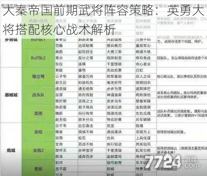 大秦帝国前期武将阵容策略：英勇大将搭配核心战术解析