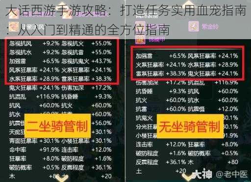 大话西游手游攻略：打造任务实用血宠指南：从入门到精通的全方位指南