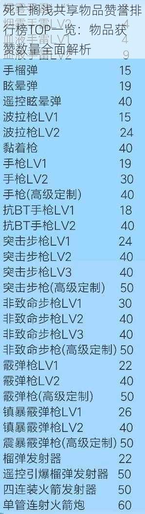 死亡搁浅共享物品赞誉排行榜TOP一览：物品获赞数量全面解析