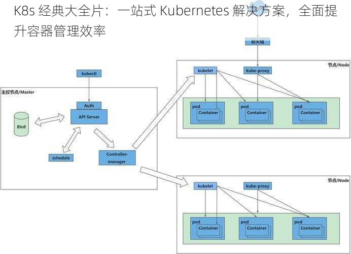 K8s 经典大全片：一站式 Kubernetes 解决方案，全面提升容器管理效率