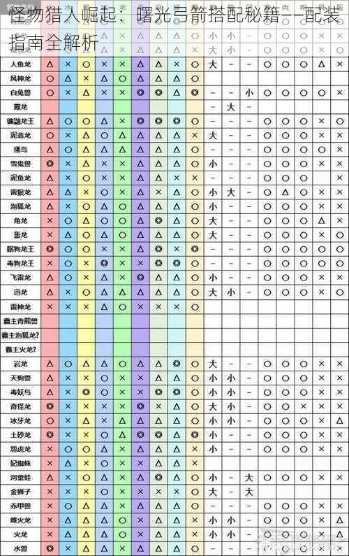 怪物猎人崛起：曙光弓箭搭配秘籍——配装指南全解析