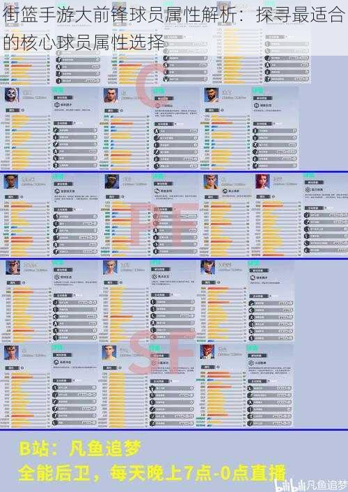 街篮手游大前锋球员属性解析：探寻最适合的核心球员属性选择
