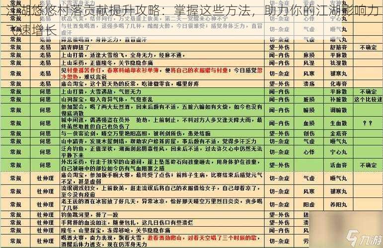 江湖悠悠村落贡献提升攻略：掌握这些方法，助力你的江湖影响力飞速增长