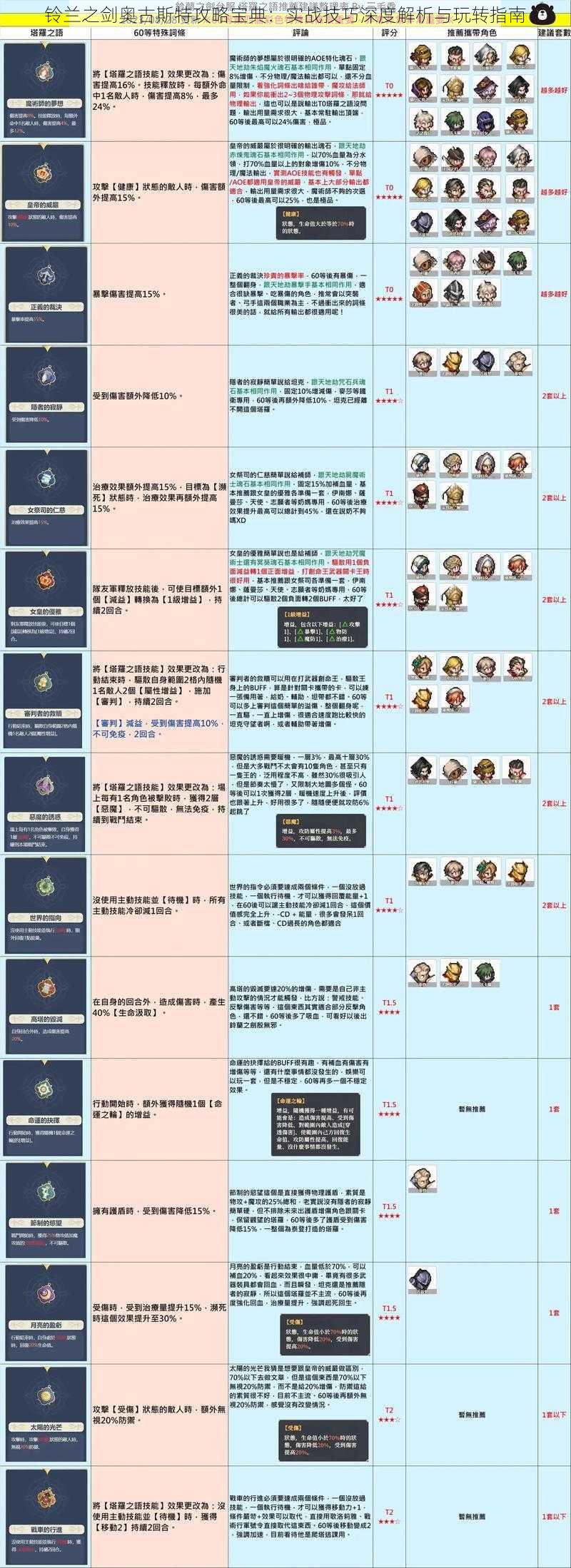 铃兰之剑奥古斯特攻略宝典：实战技巧深度解析与玩转指南