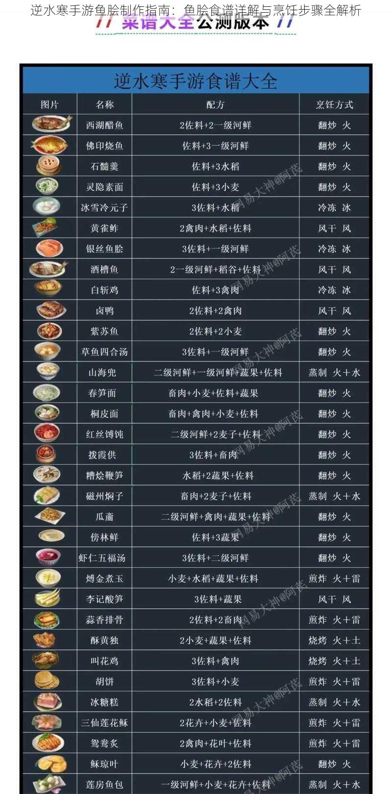 逆水寒手游鱼脍制作指南：鱼脍食谱详解与烹饪步骤全解析