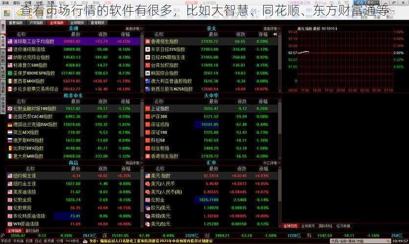 查看市场行情的软件有很多，比如大智慧、同花顺、东方财富通等