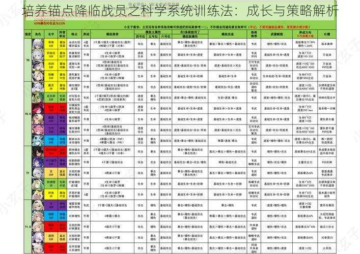 培养锚点降临战员之科学系统训练法：成长与策略解析