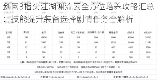 剑网3指尖江湖谢流云全方位培养攻略汇总：技能提升装备选择剧情任务全解析