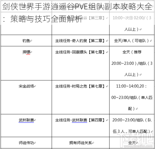 剑侠世界手游逍遥谷PVE组队副本攻略大全：策略与技巧全面解析