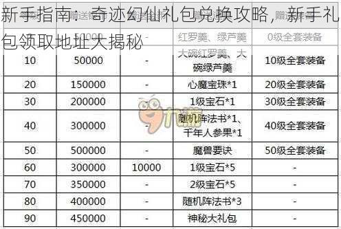 新手指南：奇迹幻仙礼包兑换攻略，新手礼包领取地址大揭秘