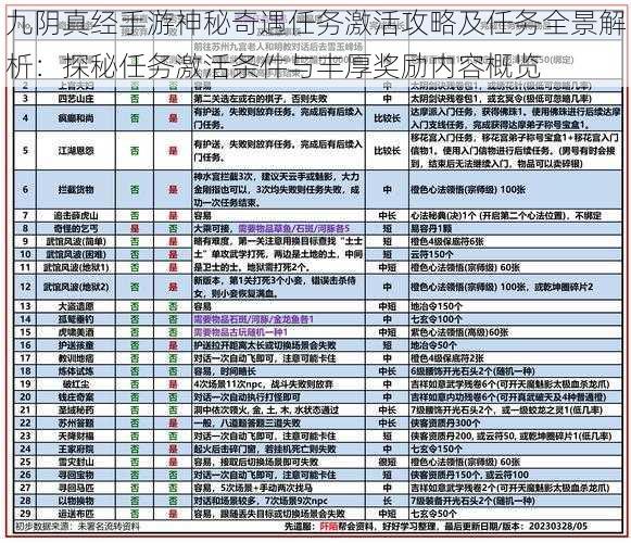 九阴真经手游神秘奇遇任务激活攻略及任务全景解析：探秘任务激活条件与丰厚奖励内容概览